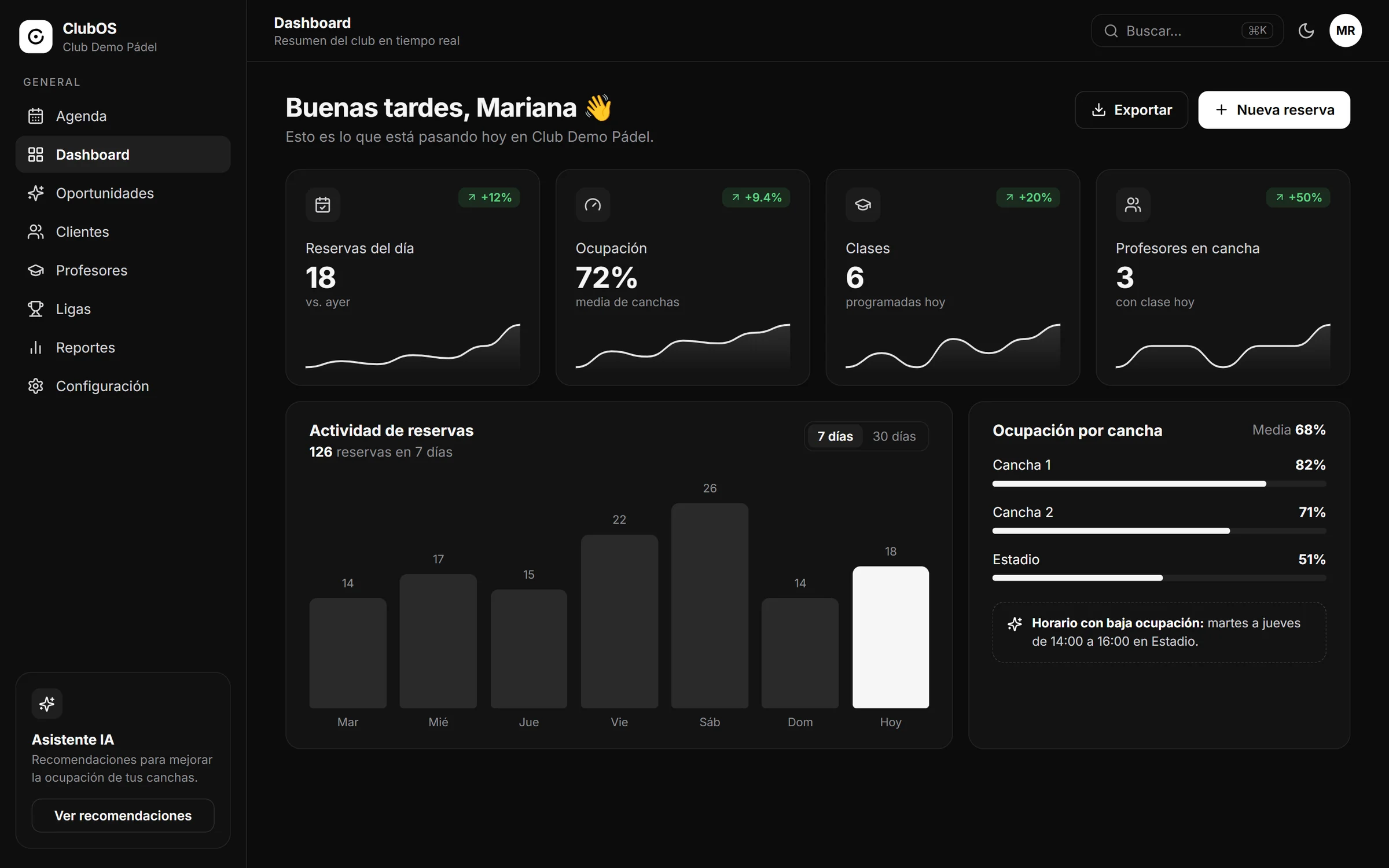 Dashboard de ClubOS con reservas, ocupación y clases del día